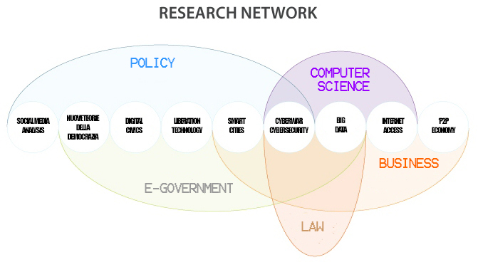 Call to collaboration: un centro di “digital politics” per studiare meglio il quinto potere
