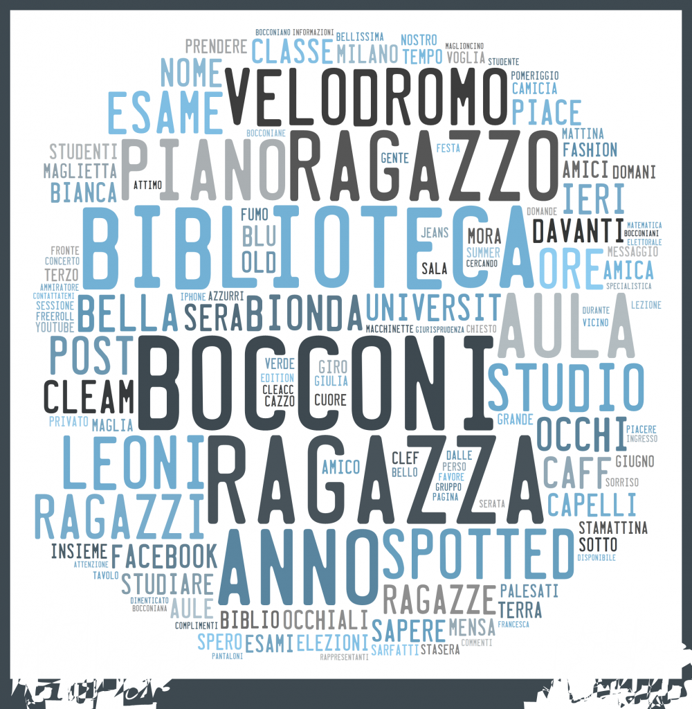 Le parole più ricorrenti nei post di Spotted Bocconi