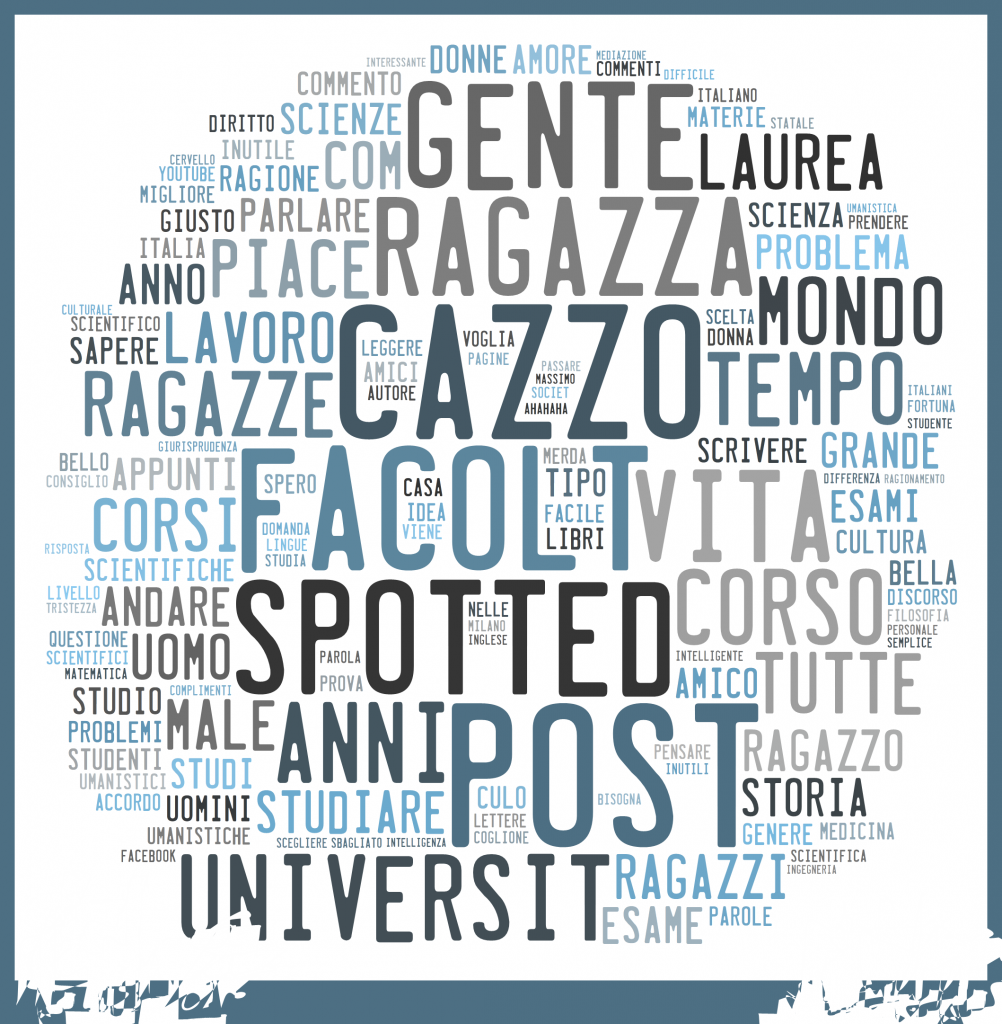 Le parole più ricorrenti nei commenti su Spotted Unimi