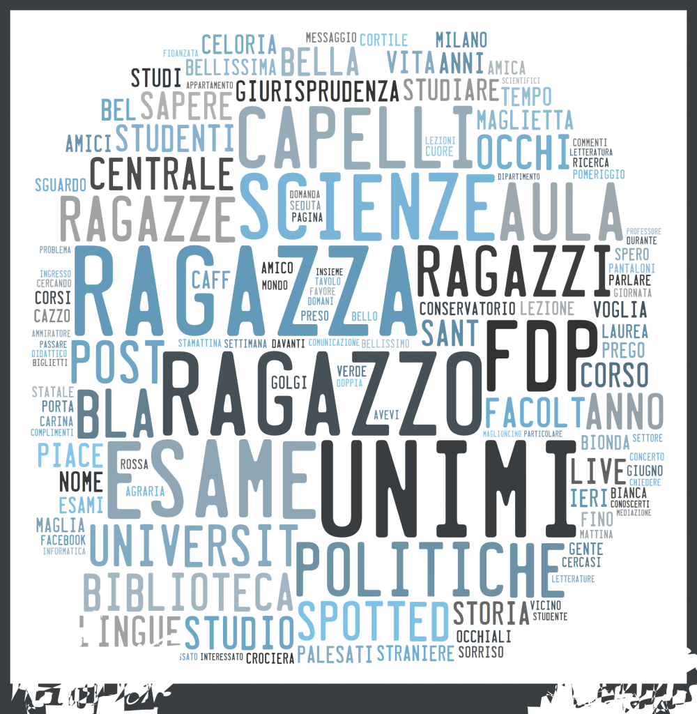 Le parole più ricorrenti nei post di Spotted Unimi
